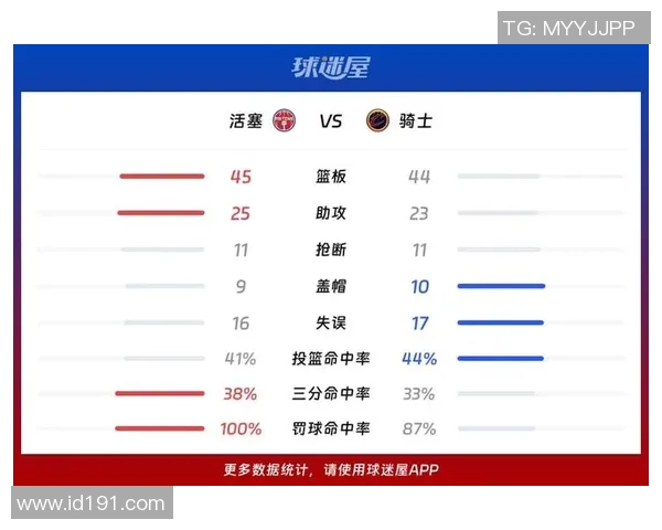 骑士与活塞精彩对决直播平台全解析及赛前分析